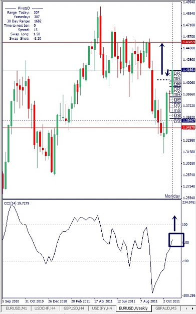 Click to Enlarge

Name: EURUSD, Weekly, 2011 October 28.jpg
Size: 122 KB