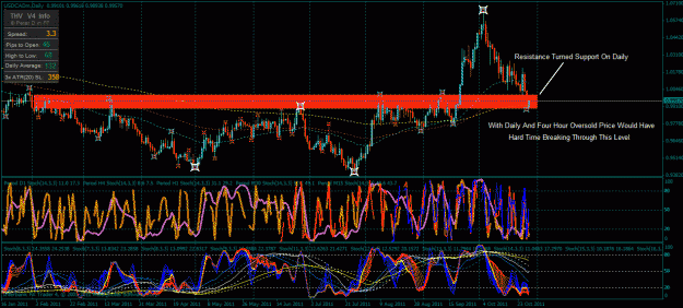 Click to Enlarge

Name: usdcad support.gif
Size: 59 KB