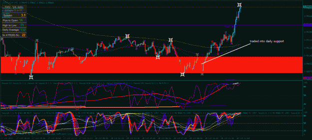 Click to Enlarge

Name: usdcad support 5 min.gif
Size: 48 KB