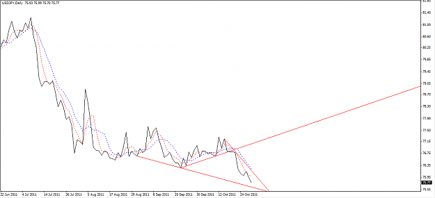 Click to Enlarge

Name: UJ Daily Trend.png
Size: 28 KB