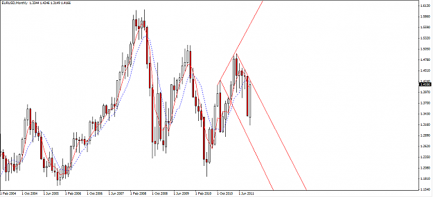 Click to Enlarge

Name: EU Monthly.png
Size: 37 KB