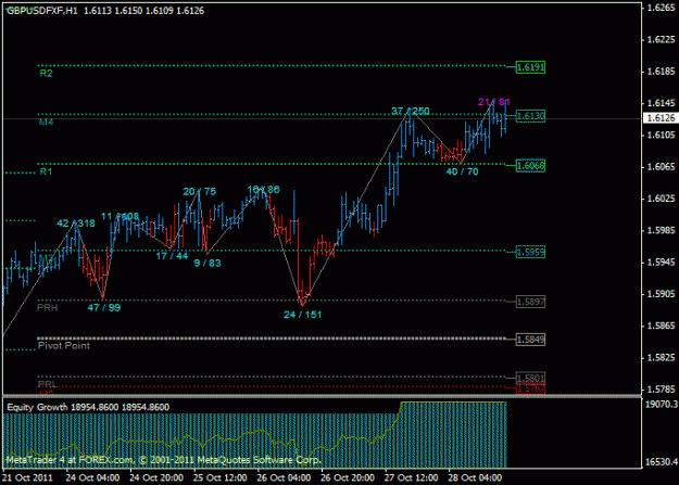 Click to Enlarge

Name: gbpusd_20111028.gif
Size: 18 KB
