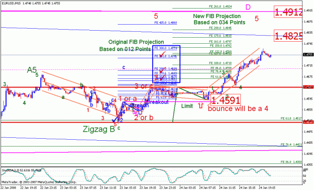 Click to Enlarge

Name: eurusd_012508_003b_m15.gif
Size: 29 KB