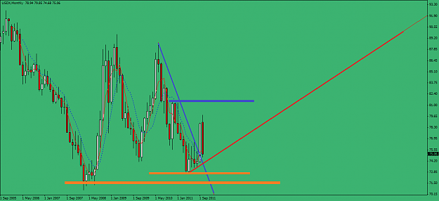 Click to Enlarge

Name: USDX Monthly.png
Size: 35 KB