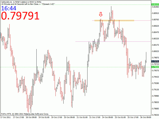 Click to Enlarge

Name: 1026 nzdusd h1.gif
Size: 21 KB