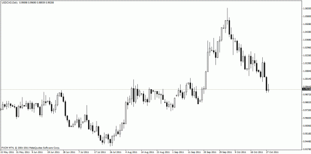 Click to Enlarge

Name: usdcad29102011d.gif
Size: 17 KB