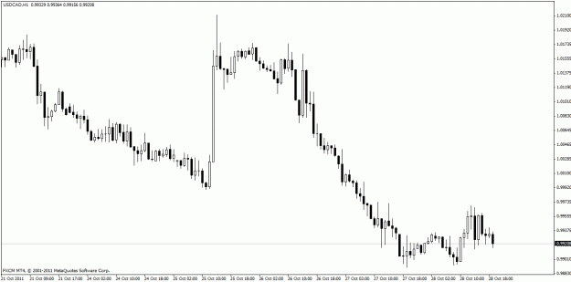 Click to Enlarge

Name: usdcad29102011h1.gif
Size: 16 KB