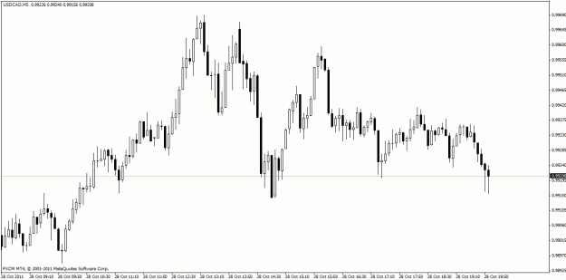 Click to Enlarge

Name: usdcad29102011m5.gif
Size: 18 KB