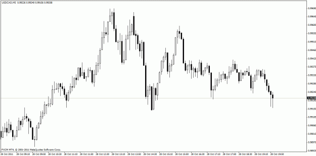 Click to Enlarge

Name: usdcad29102011m5.gif
Size: 18 KB