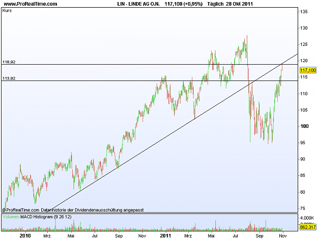 Click to Enlarge

Name: LINDE AG O.N..png
Size: 15 KB