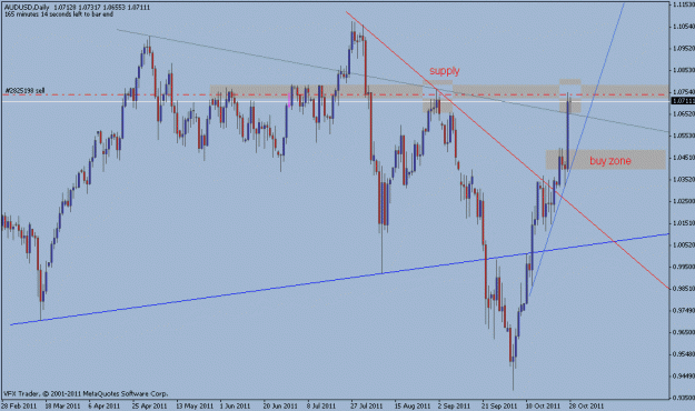 Click to Enlarge

Name: aud daily.gif
Size: 19 KB