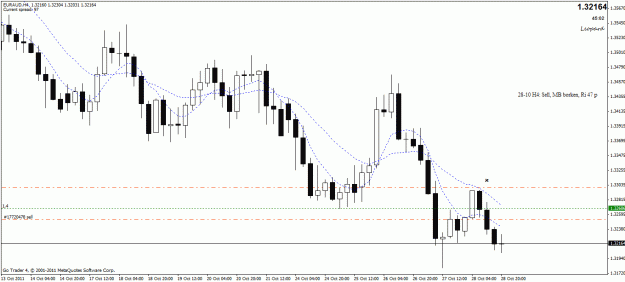 Click to Enlarge

Name: eur-aud s 2810 01-h4.gif
Size: 22 KB