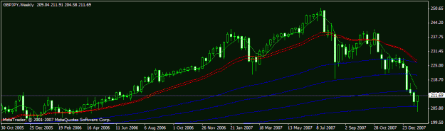 Click to Enlarge

Name: something to think about on the gbpjpy.gif
Size: 13 KB