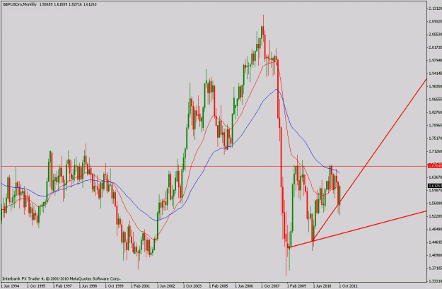 Click to Enlarge

Name: gbpusd.10-29-11m.gif
Size: 22 KB