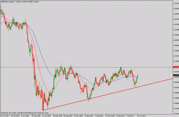 Click to Enlarge

Name: gbpusd.10-29-11w.gif
Size: 17 KB