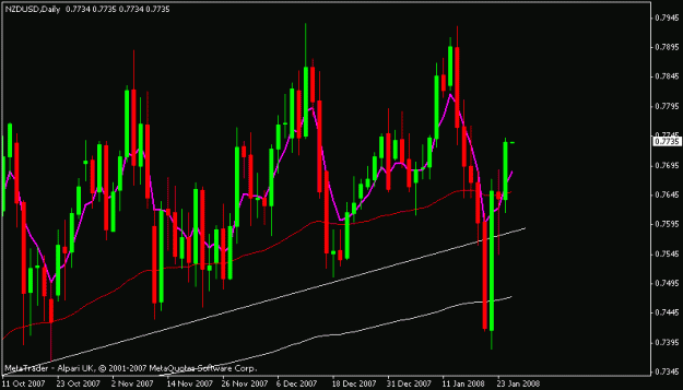 Click to Enlarge

Name: nzdusd.gif
Size: 14 KB