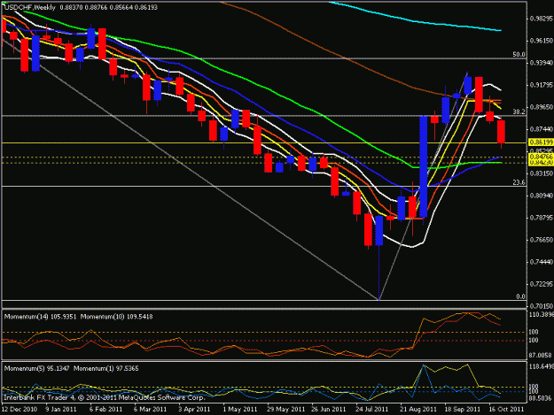 Click to Enlarge

Name: usd chf weekly.gif
Size: 19 KB
