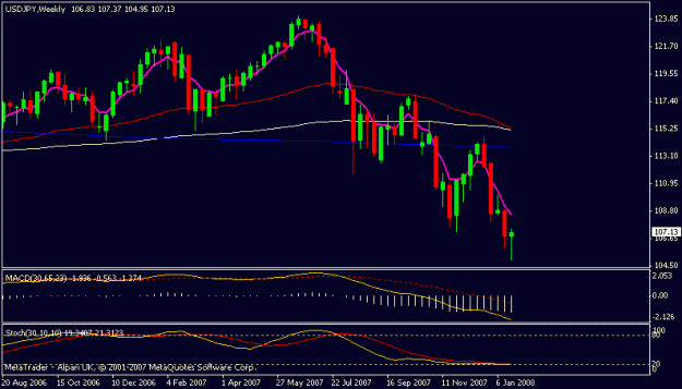 Click to Enlarge

Name: usdjpy.gif
Size: 11 KB