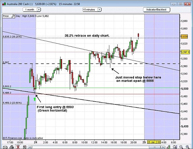 Click to Enlarge

Name: Australia200Index_2.jpg
Size: 103 KB
