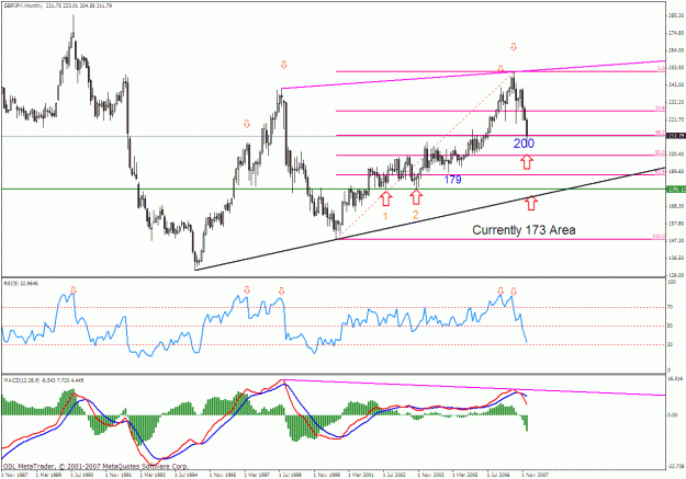 Click to Enlarge

Name: gbpjpy monthly.gif
Size: 34 KB