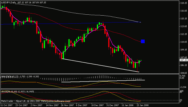 Click to Enlarge

Name: usdjpy.gif
Size: 10 KB