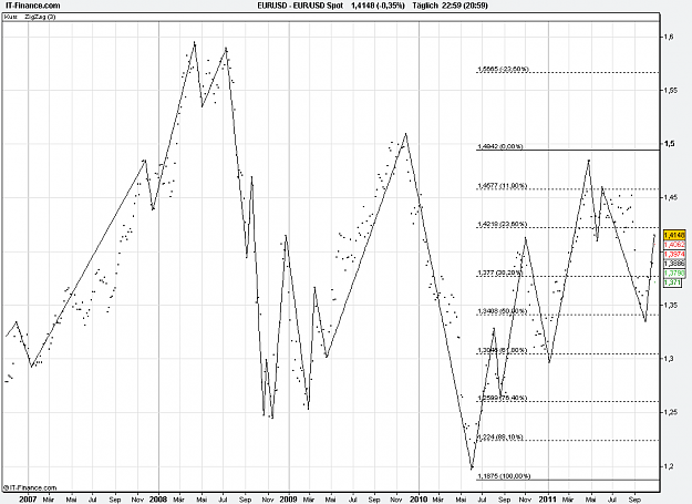Click to Enlarge

Name: 2011-10-28_22h59_ EURUSD _ x-3 Day _ (5Yrs) Dot Chart + TL + zigzag 3,0.PNG
Size: 26 KB