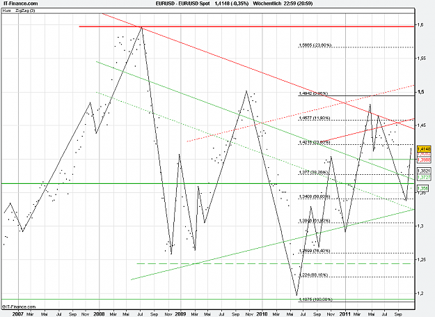 Click to Enlarge

Name: 2011-10-28_22h59_ EURUSD _ x-Weekly _ (5Yrs) Dot Chart + TL + zigzag 3,0.PNG
Size: 30 KB