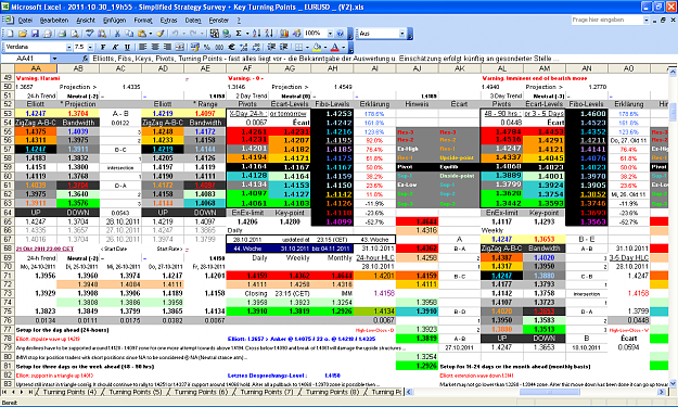 Click to Enlarge

Name: 2011-10-30_19h55 - ZigZag + Pivot Survey _ EURUSD _ Rollover _ W-44.PNG
Size: 124 KB
