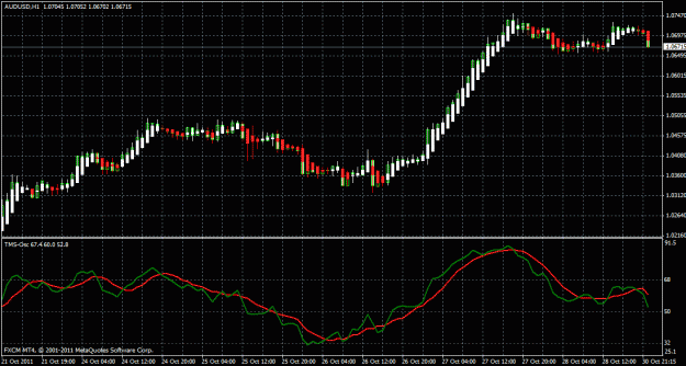 Click to Enlarge

Name: aud usd.gif
Size: 28 KB
