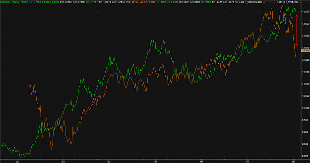 Click to Enlarge

Name: EURUSD vs S&P.png
Size: 32 KB