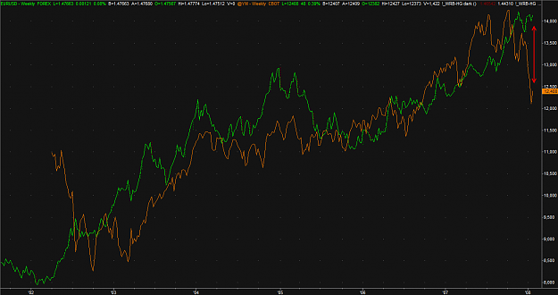 Click to Enlarge

Name: EURUSD vs S&P.png
Size: 32 KB