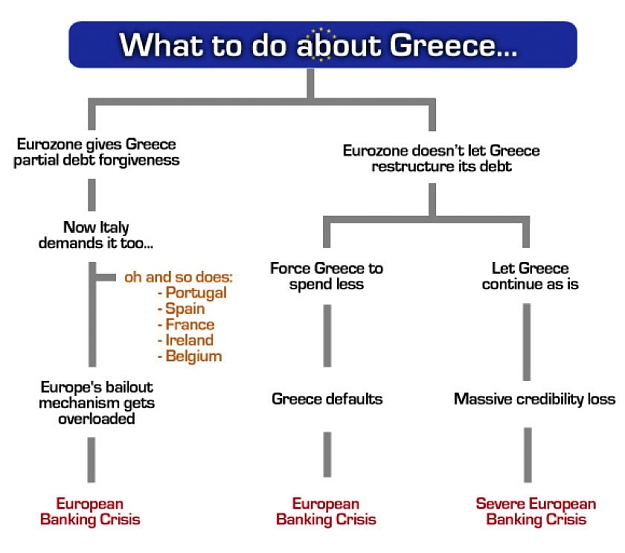 Click to Enlarge

Name: WhatToDoAboutGreece.jpg
Size: 68 KB