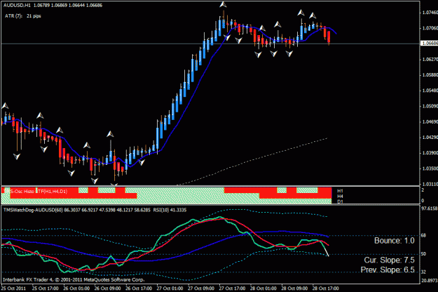 Click to Enlarge

Name: aud usd h1 10-30.gif
Size: 23 KB