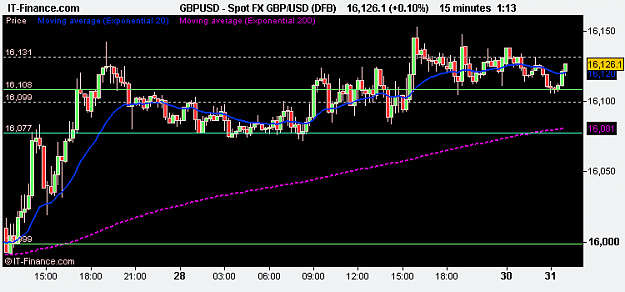 Click to Enlarge

Name: Spot FX GBP_USD (DFB).png
Size: 9 KB