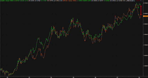Click to Enlarge

Name: EURUSD vs GBPUSD.png
Size: 30 KB