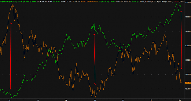 Click to Enlarge

Name: EURUSD vs USDJPY.png
Size: 35 KB