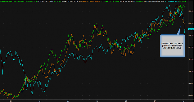 Click to Enlarge

Name: EURUSD vs SPY vs GBPUSD.png
Size: 43 KB
