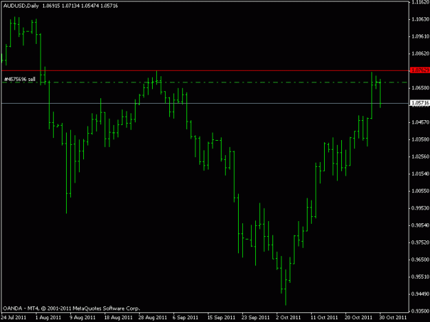 Click to Enlarge

Name: audusd daily short.gif
Size: 10 KB