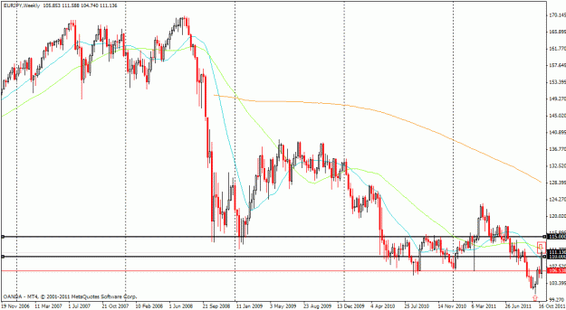Click to Enlarge

Name: eurjpy_wkly1.gif
Size: 25 KB