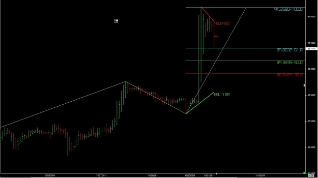 Click to Enlarge

Name: WTFOREX11 31-Oct 04.45.jpg
Size: 62 KB