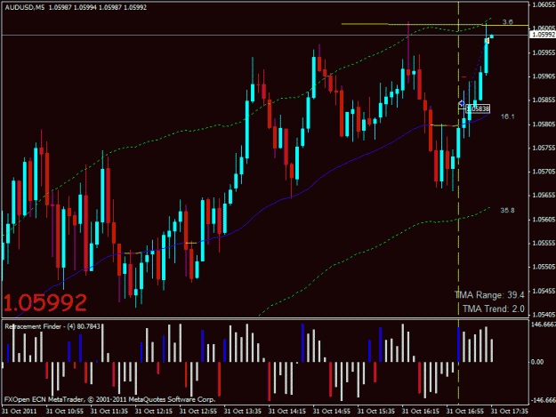 Click to Enlarge

Name: audusd long.gif
Size: 25 KB