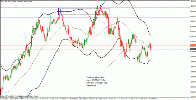 Click to Enlarge

Name: nzdcad_15m.gif
Size: 32 KB