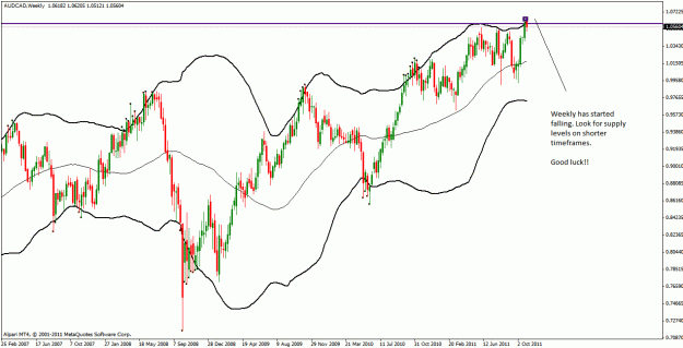 Click to Enlarge

Name: audcad_weekly.gif
Size: 30 KB