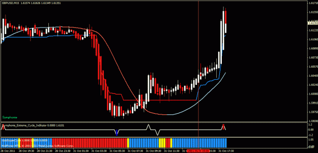 Click to Enlarge

Name: gbpusd 15m.gif
Size: 22 KB
