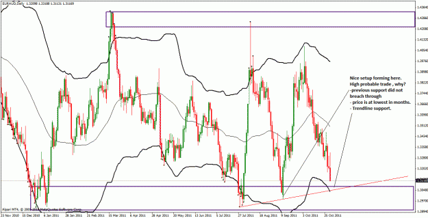 Click to Enlarge

Name: euraud_daily.gif
Size: 39 KB