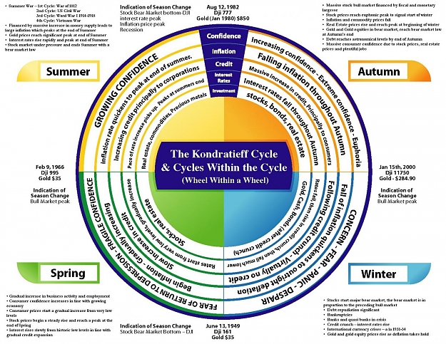 Click to Enlarge

Name: kondratieff-cycle.jpg
Size: 340 KB