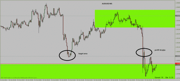 Click to Enlarge

Name: audusd.gif
Size: 192 KB