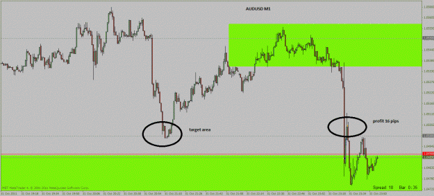 Click to Enlarge

Name: audusd.gif
Size: 192 KB