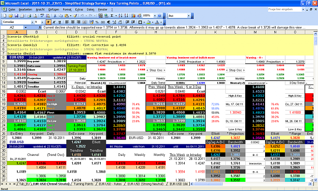 Click to Enlarge

Name: 2011-10-31_23h15 - ZigZag + Pivot Survey _ EURUSD _ Rollover _ W-44.PNG
Size: 118 KB