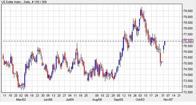 Click to Enlarge

Name: dollarindex-01112011-0745uk.jpg
Size: 58 KB
